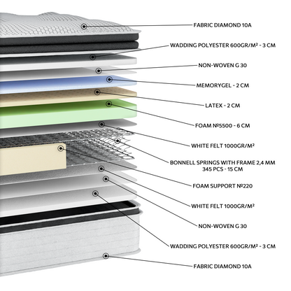 EN20 DIAMOND MEMORYGEL LATEX EXTRA