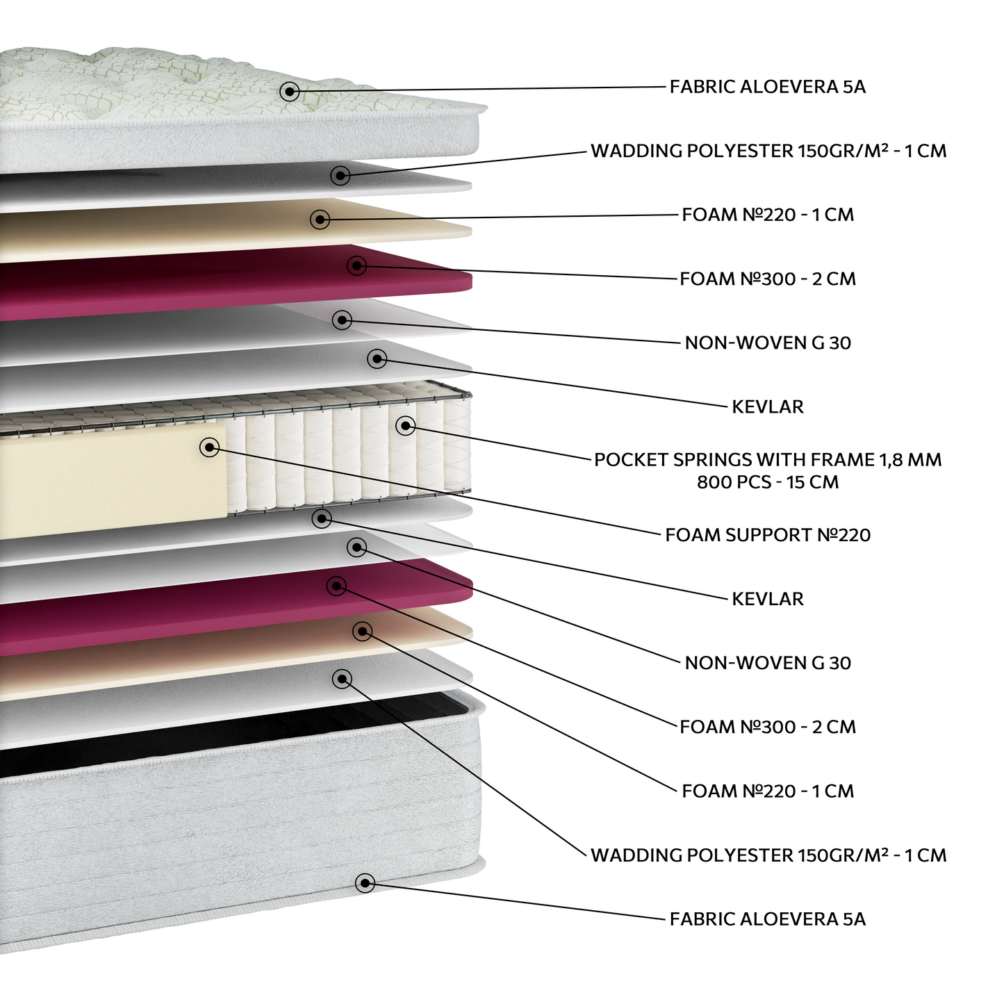 EN23 ALOEVERA POCKET