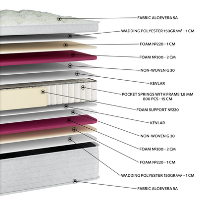 EN23 ALOEVERA POCKET