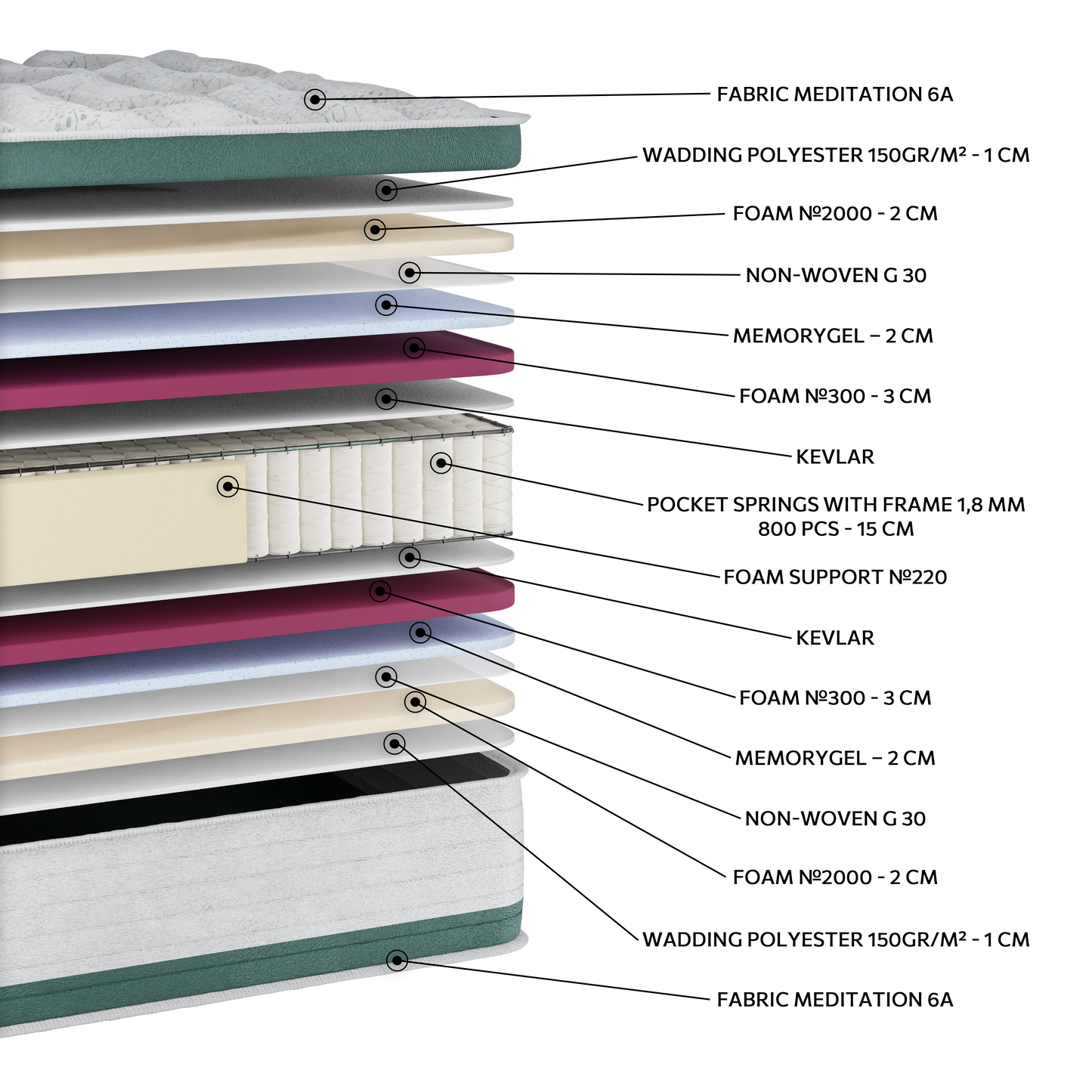 EN29 MEDITATION MEMORYGEL EXTRA PLUS POCKET