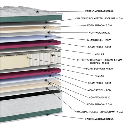 EN29 MEDITATION MEMORYGEL EXTRA PLUS POCKET