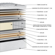 EN300 Elegant Orionzone High Pocket