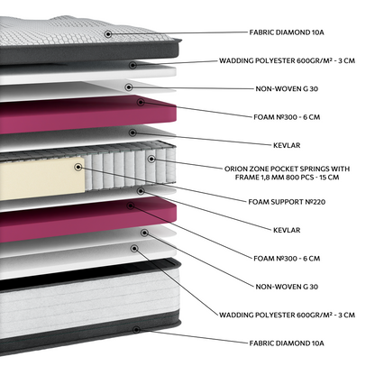EN31 DIAMOND SUPER PLUS ORIONZONE POCKET