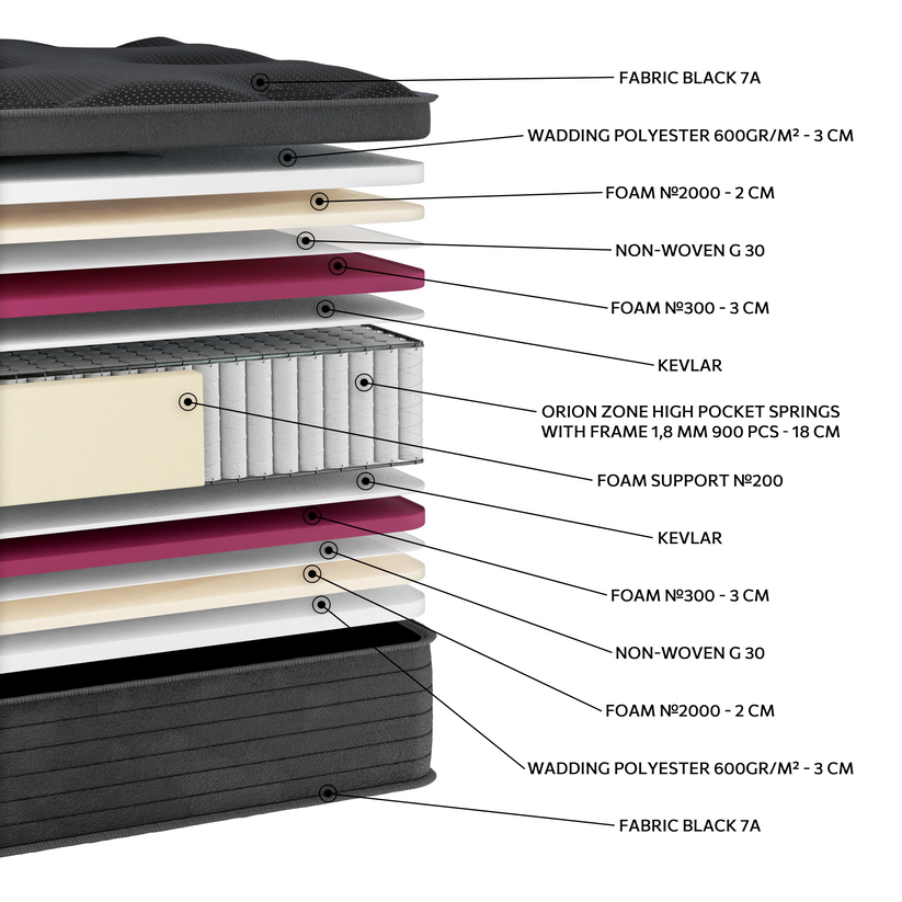 EN32 BLACK PREMIUM PLUS ORIONZONE HIGH POCKET - Image 2
