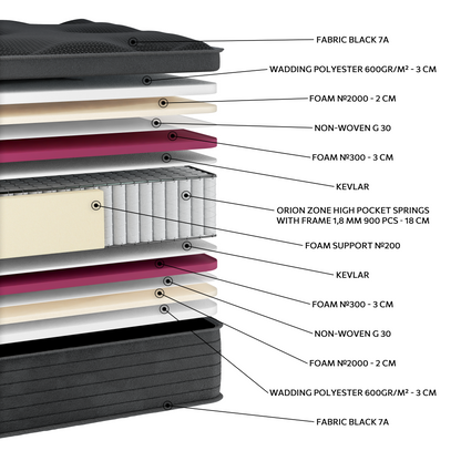 EN32 BLACK PREMIUM PLUS ORIONZONE HIGH POCKET