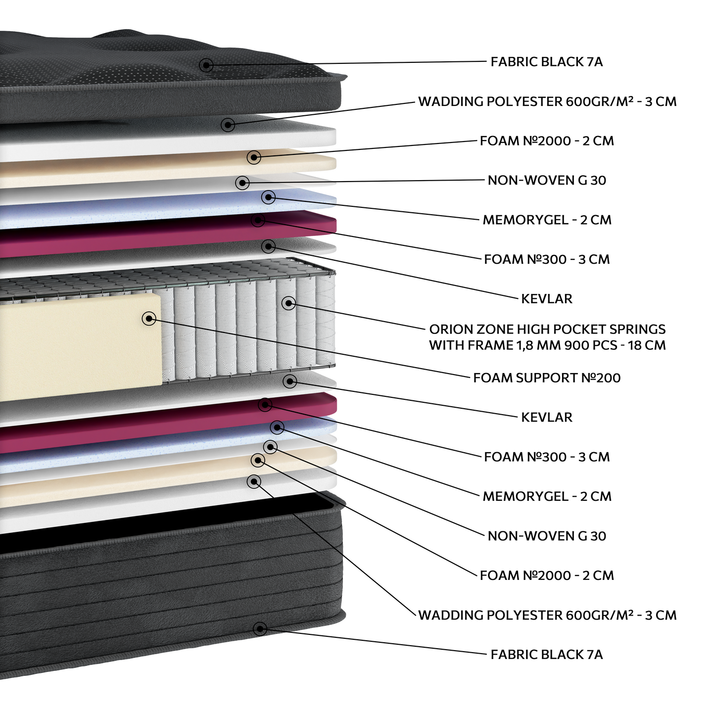 EN33 BLACK PREMIUM MEMORYGEL PLUS ORIONZONE HIGH POCKET