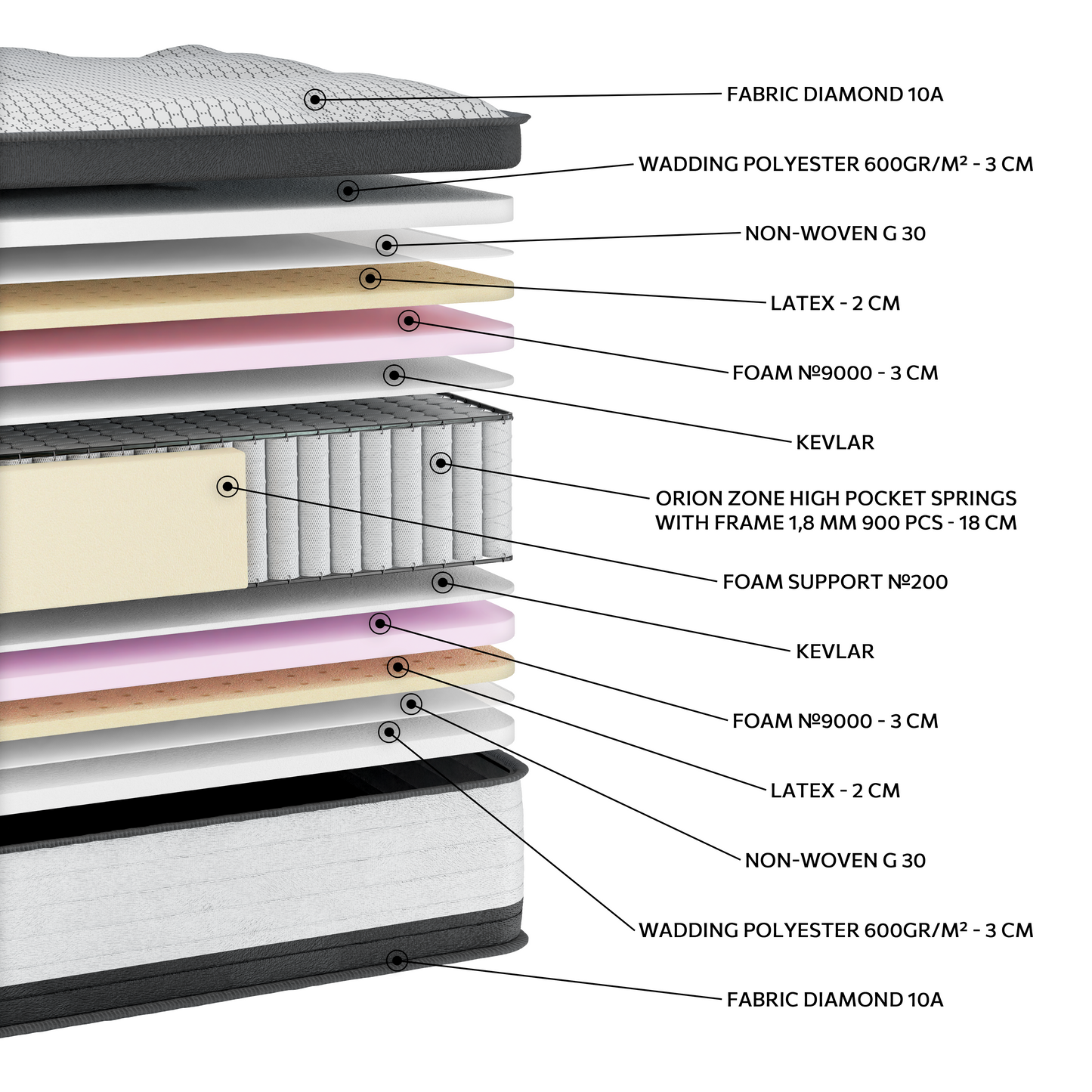 EN34 DIAMOND LATEX SUPER HR ORIONZONE HIGH POCKET