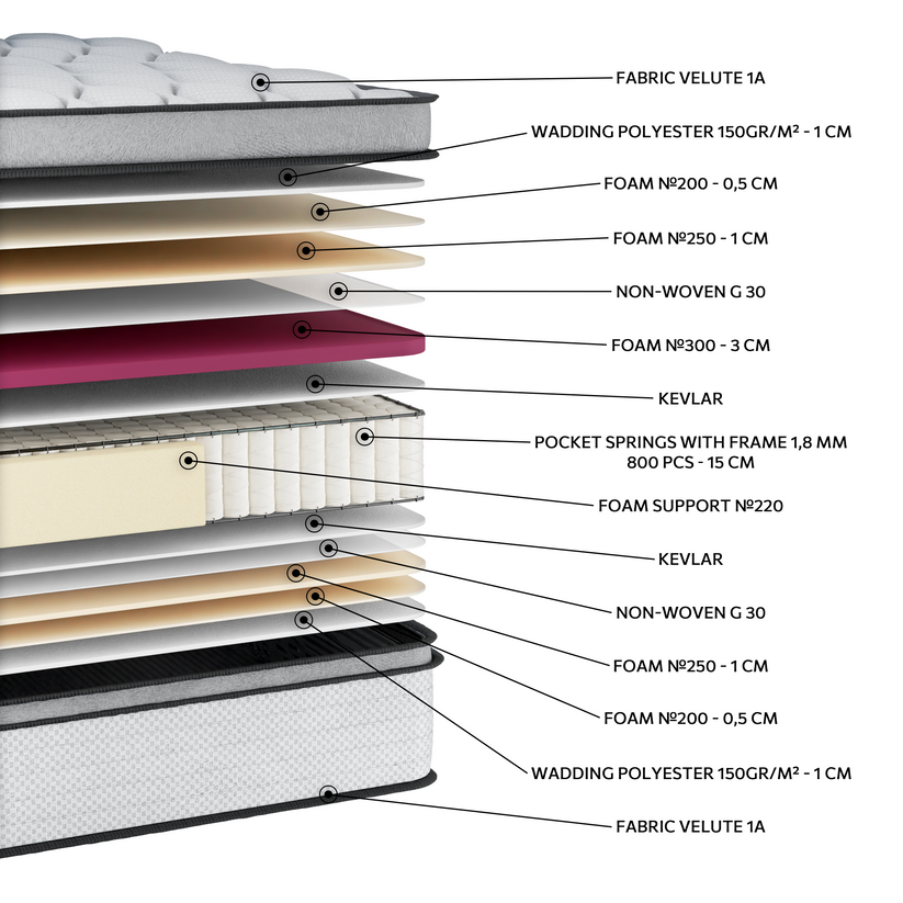 EN35 WHITE PLUS PILLOWTOP POCKET - Image 2