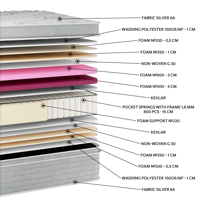 EN36 SILVER SOFT PLUS PILLOWTOP POCKET - Image 2