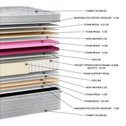 EN36 SILVER SOFT PLUS PILLOWTOP POCKET
