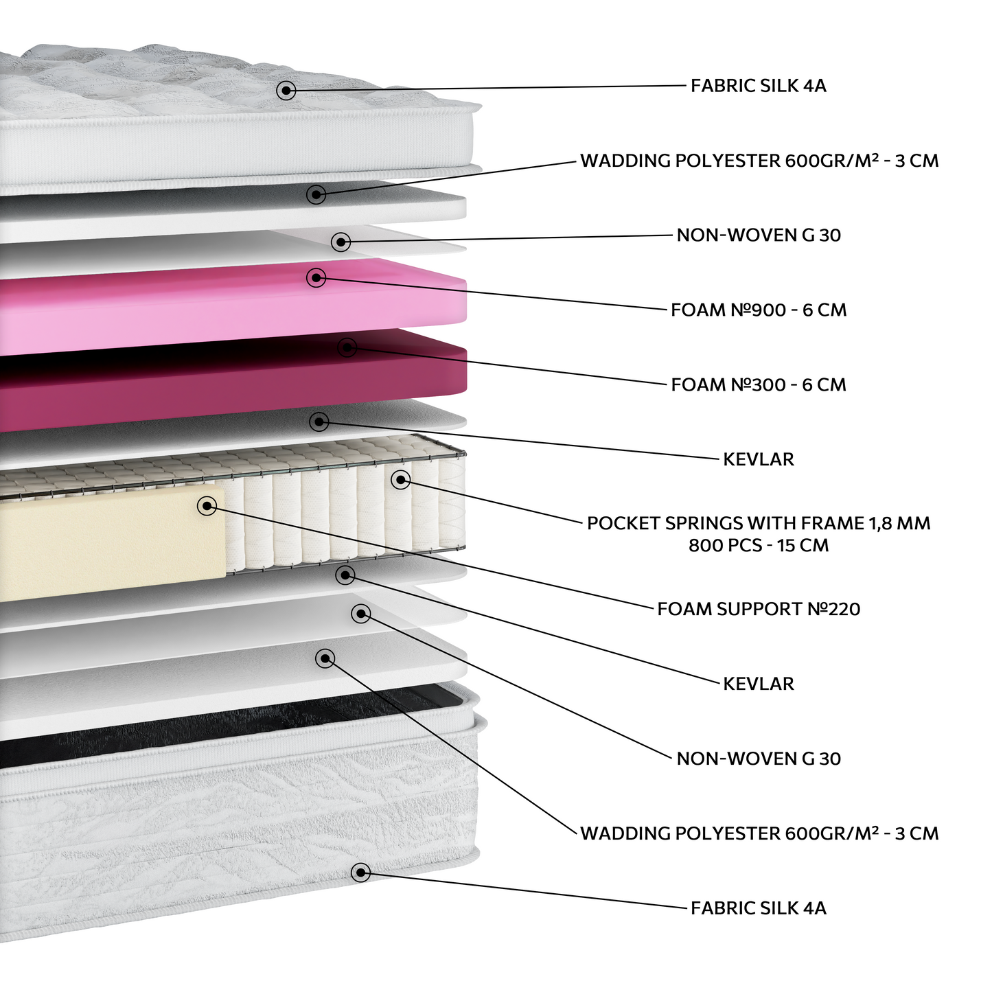 EN37 SILK EXTRA SOFT PLUS PILLOWTOP POCKET