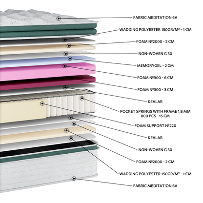 EN38 MEDITATION MEMORYGEL SOFT EXTRA PLUS G-PILLOWTOP POCKET