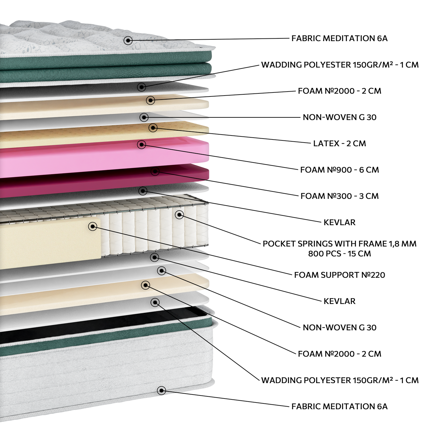 EN39 MEDITATION LATEXSOFT EXTRA PLUS G-PILLOWTOP POCKET