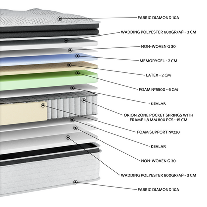 EN40 DIAMOND MEMORYGEL LATEX EXTRA HR G-PILLOWTOP ORIONZONE POCKET