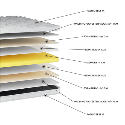 EN51 Ανώστρωμα Best Extra Memory