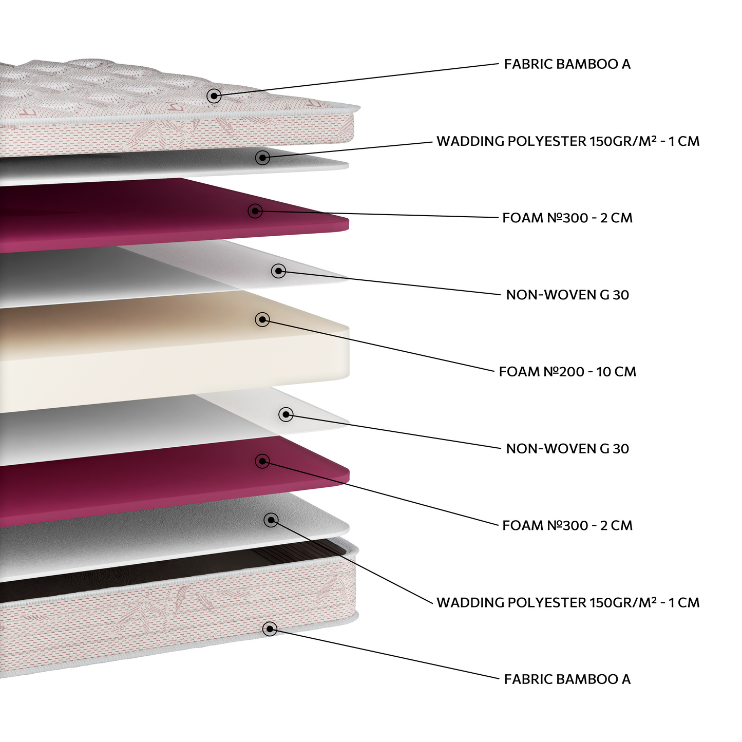 EN54 Bamboo Foam 200