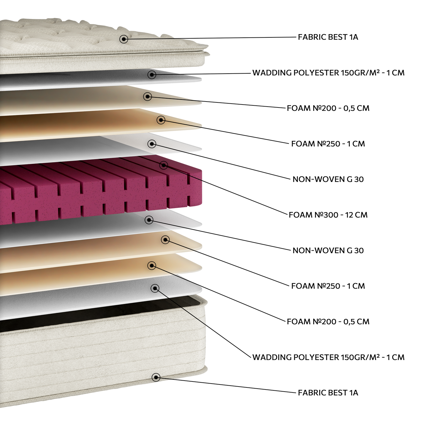 EN57 Best Foam Flexible