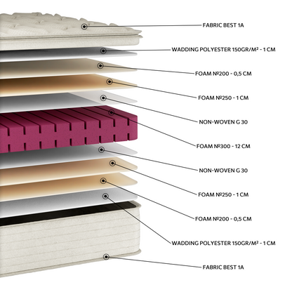 EN57 Best Foam Flexible