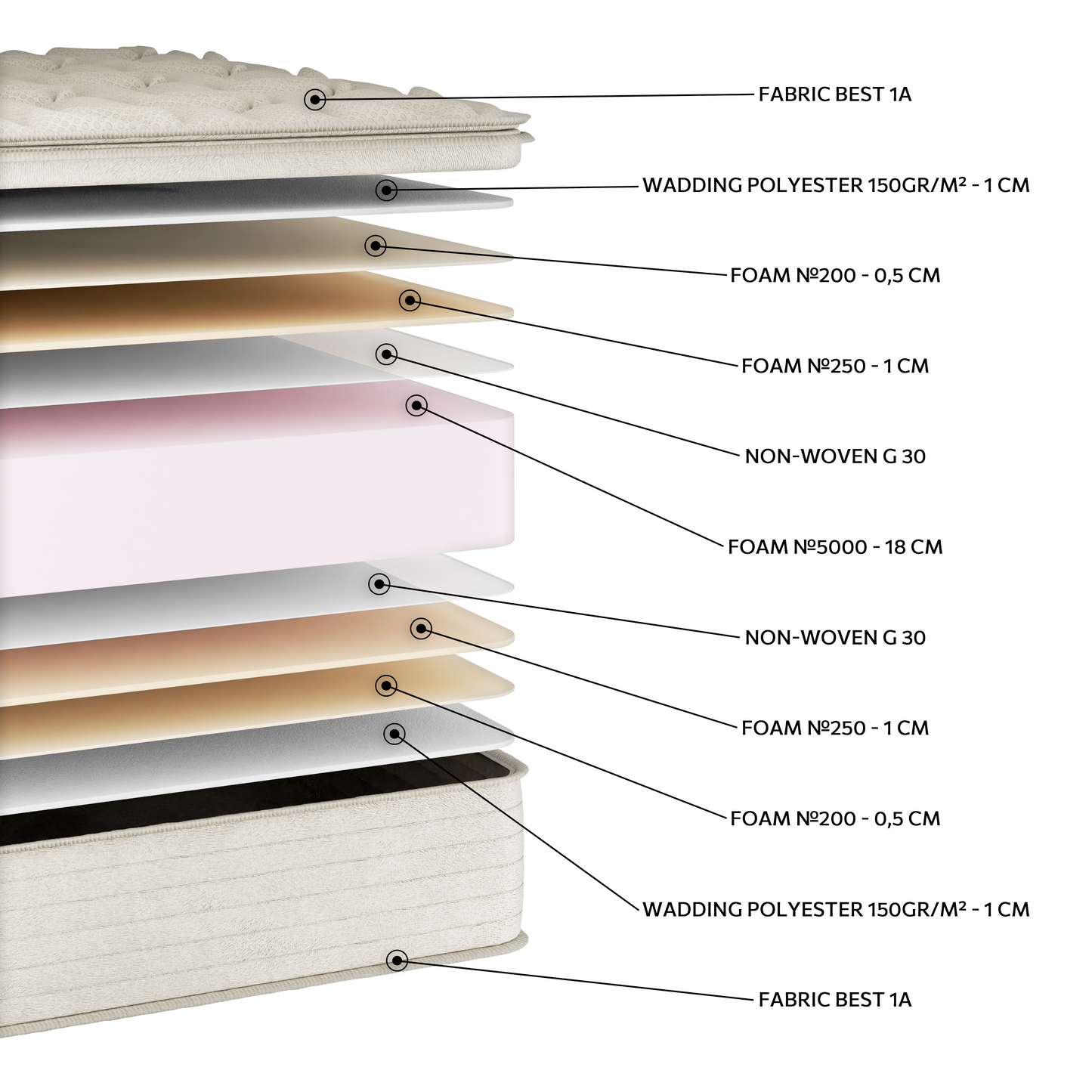 EN58 Best Foam 5000 Heavy