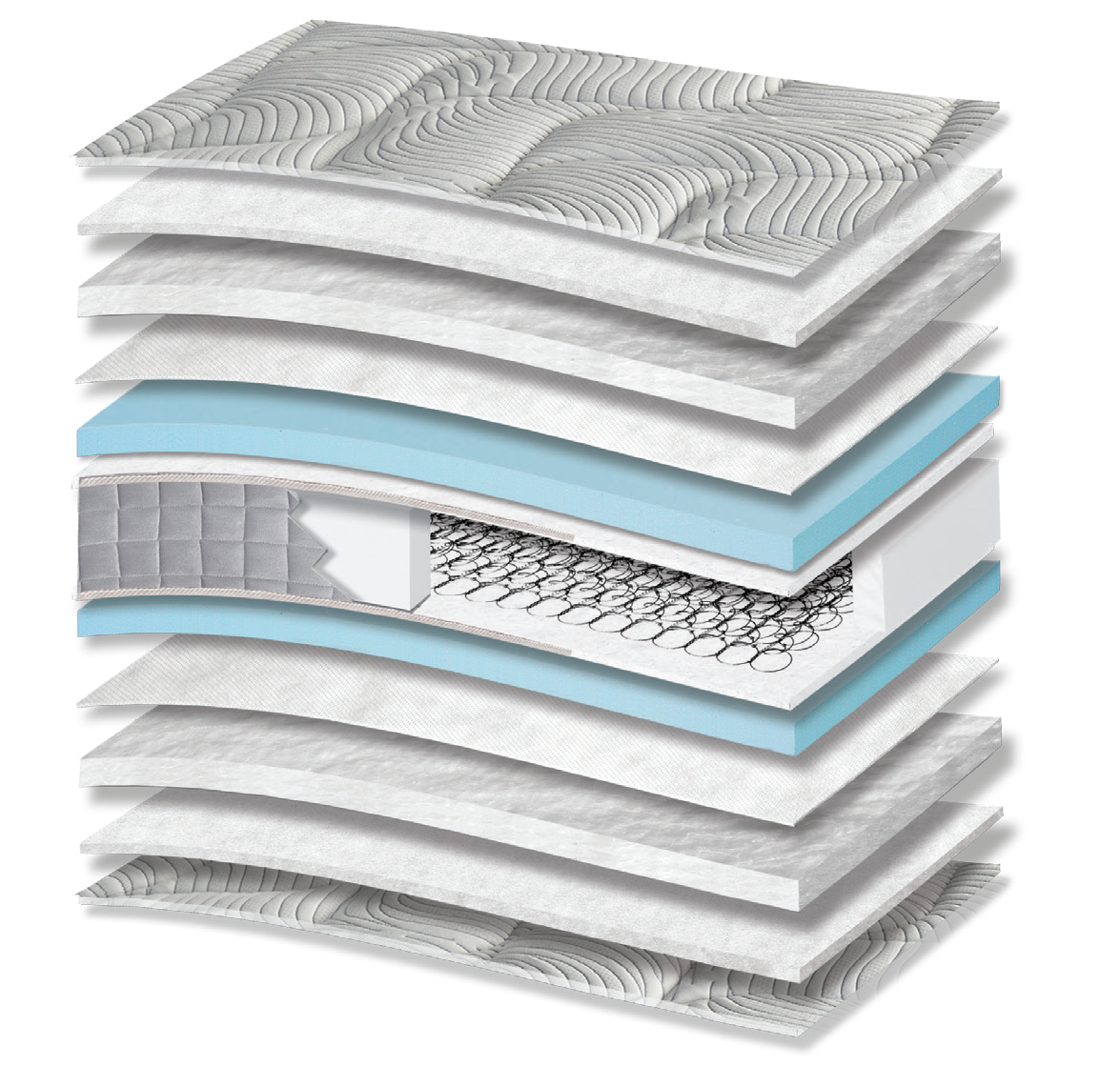 7001 Filoxenia Hypnos Extra Plus: 13-layer cutaway. Materials: cover fabric, polyester wadding, polycotton wadding, non-woven, foam, Kevlar and Bonnell springs. The illustration includes blue tones. The upholstery forms the comfort surface. The interconnected spring core provides continuous orthopaedic support for the body. Overall feel: medium-firm.