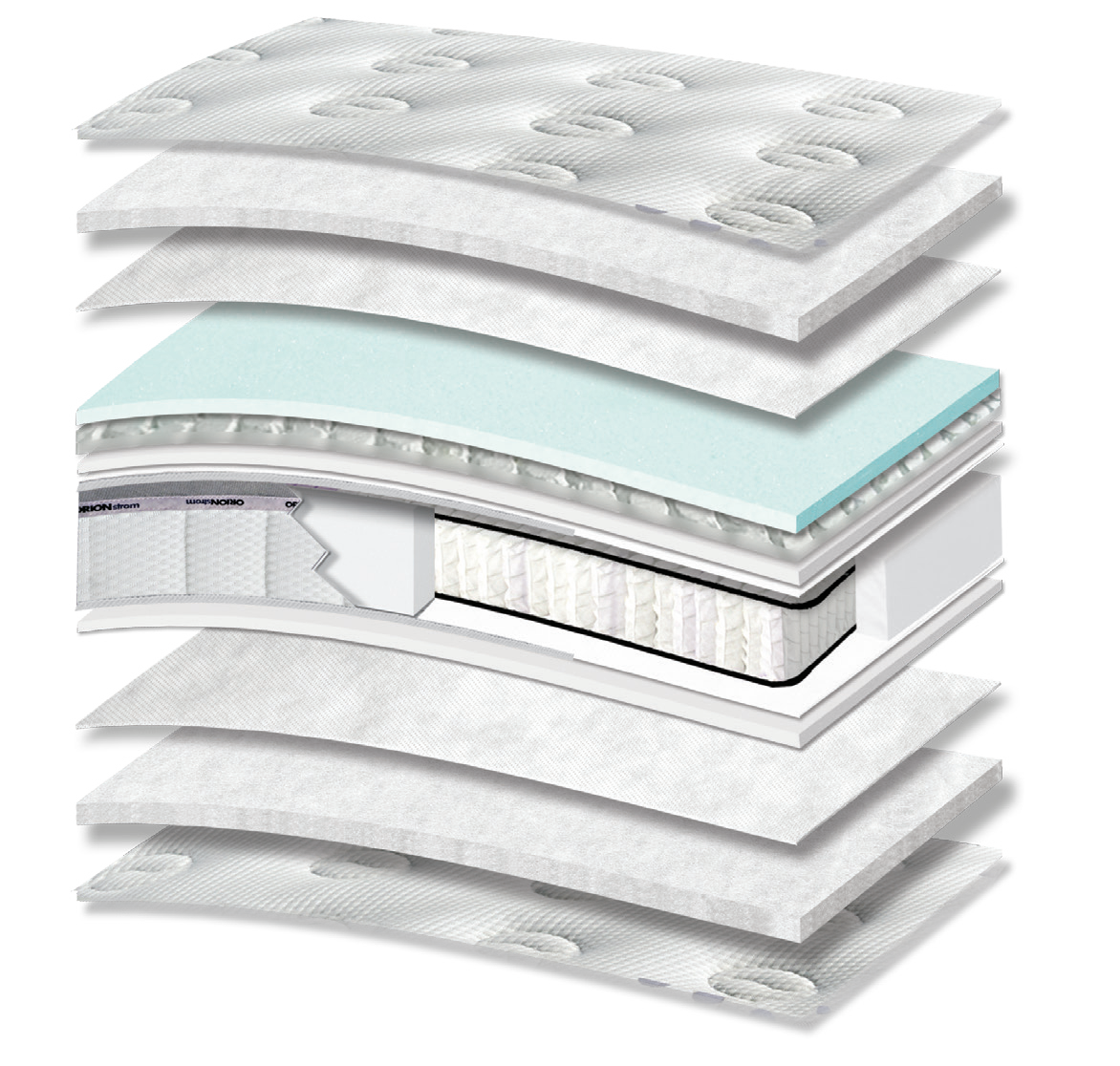 7111 Filoxenia Hotel Energy Memory Gel Tablet Plus Pocket Pillowtop: τομή 13 στρώσεων. Υλικά: ύφασμα καλύμματος, πολυεστερική βάτα, non-woven, Memory Gel, μικροελατήρια Tablet, αφρώδη υλικά, Kevlar και ανεξάρτητα ελατήρια Pocket. Memory Gel για προσαρμογή στο σώμα. Τα ανεξάρτητα ελατήρια προσφέρουν ανατομική στήριξη, ακολουθώντας το περίγραμμα του σώματος. Συνολική αίσθηση: μαλακή.