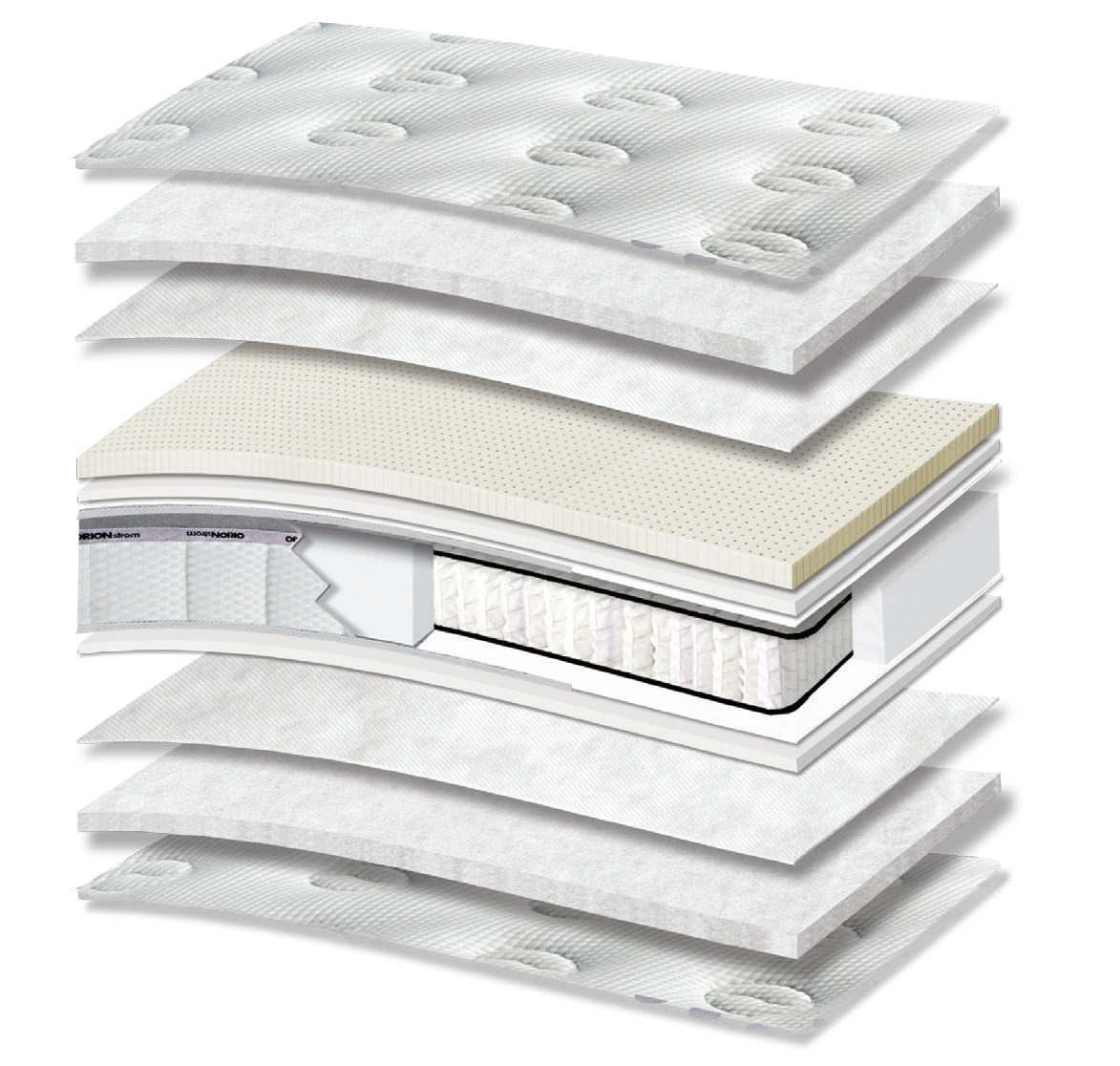 7114 Filoxenia Hotel Energy Extra Latex Plus Pocket Pillowtop: 12-layer cutaway. Materials: cover fabric, polyester wadding, non-woven, latex, foam, Kevlar and individually wrapped pocket springs. latex for elastic response. The individually wrapped springs provide anatomical support, following body contours. Overall feel: soft.