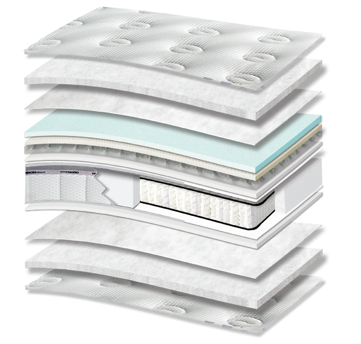 7115 Filoxenia Hotel Energy Memory Gel Latex Tablet Plus Pocket Pillowtop: τομή 14 στρώσεων. Υλικά: ύφασμα καλύμματος, πολυεστερική βάτα, non-woven, Memory Gel, latex, μικροελατήρια Tablet, αφρώδη υλικά, Kevlar και ανεξάρτητα ελατήρια Pocket. Memory Gel για προσαρμογή στο σώμα; latex για ελαστική απόκριση. Τα ανεξάρτητα ελατήρια προσφέρουν ανατομική στήριξη, ακολουθώντας το περίγραμμα του σώματος. Συνολική αίσθηση: πολύ μαλακή.