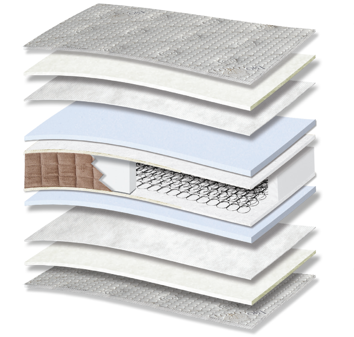 711 Filoxenia Bio Cotton HR: τομή 11 στρώσεων. Υλικά: ύφασμα καλύμματος, βαμβακερή βάτα, non-woven, αφρώδη υλικά, Kevlar, ελατήρια Bonnell και αφρός HR. Στο διάγραμμα διακρίνονται μπεζ αποχρώσεις. HR για ελαστική επαναφορά. Ο συνδεδεμένος πυρήνας ελατηρίων παρέχει ενιαία ορθοπεδική στήριξη στο σώμα. Συνολική αίσθηση: μέτρια προς σκληρή.