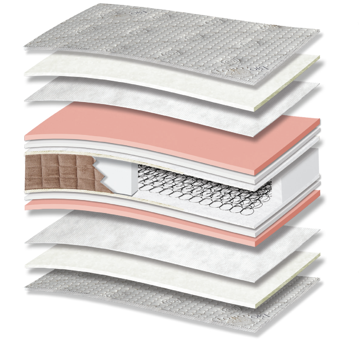 715 Filoxenia Bio Cotton Memory Gel Plus: τομή 13 στρώσεων. Υλικά: ύφασμα καλύμματος, βαμβακερή βάτα, non-woven, Memory Gel, αφρώδη υλικά, Kevlar και ελατήρια Bonnell. Στο διάγραμμα διακρίνονται ροζ και μπεζ αποχρώσεις. Memory Gel για προσαρμογή στο σώμα. Ο συνδεδεμένος πυρήνας ελατηρίων παρέχει ενιαία ορθοπεδική στήριξη στο σώμα. Συνολική αίσθηση: μέτρια.