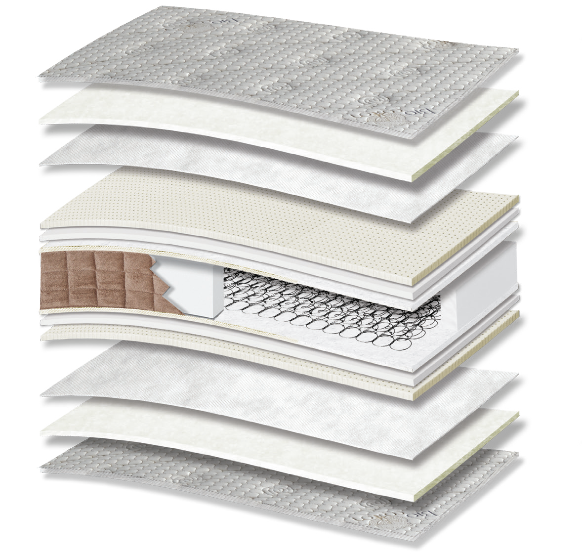 716 Filoxenia Bio Cotton Latex Plus: τομή 13 στρώσεων. Υλικά: ύφασμα καλύμματος, βαμβακερή βάτα, non-woven, latex, αφρώδη υλικά, Kevlar και ελατήρια Bonnell. Στο διάγραμμα διακρίνονται μπεζ αποχρώσεις. latex για ελαστική απόκριση. Ο συνδεδεμένος πυρήνας ελατηρίων παρέχει ενιαία ορθοπεδική στήριξη στο σώμα. Συνολική αίσθηση: μέτρια.