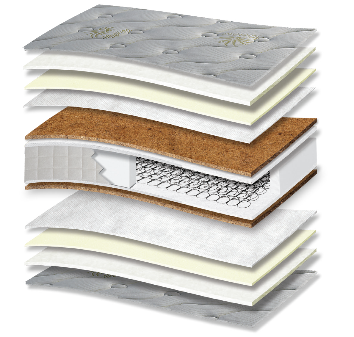 717 Filoxenia Aloe Vera Cotton HR Coco: 13-layer cutaway. Materials: cover fabric, cotton wadding, foam, non-woven, latex-bonded coir, Kevlar, Bonnell springs and HR foam. The illustration includes beige tones. HR for resilient recovery; coir for stability. The interconnected spring core provides continuous orthopaedic support for the body. Overall feel: very firm.