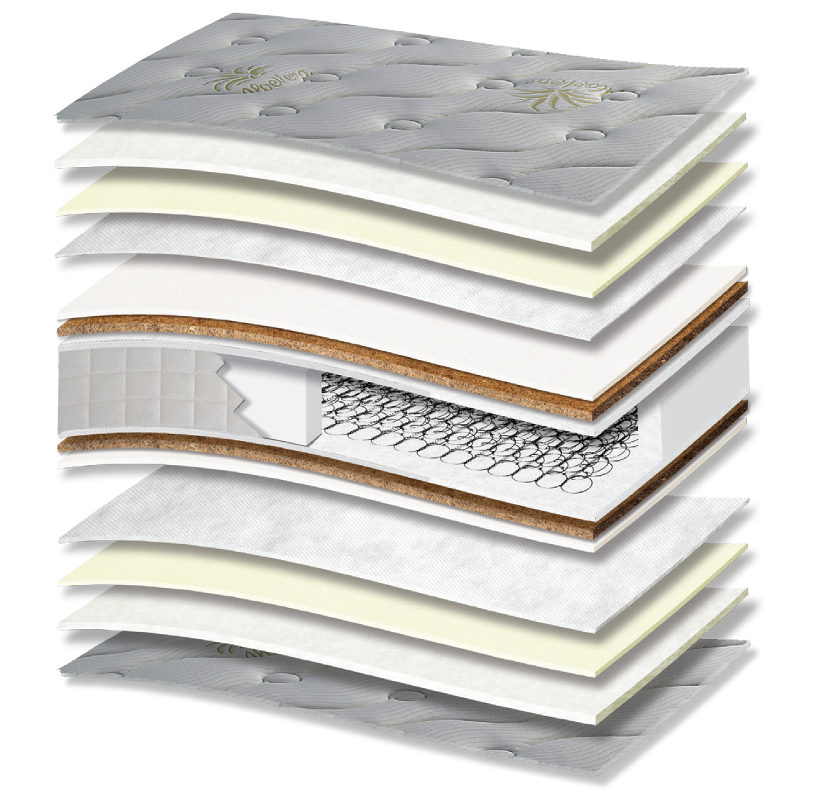 718 Filoxenia Aloe Vera Cotton HR Plus Coco: 15-layer cutaway. Materials: cover fabric, cotton wadding, foam, non-woven, latex-bonded coir, Kevlar, Bonnell springs and HR foam. The illustration includes beige tones. HR for resilient recovery; coir for stability. The interconnected spring core provides continuous orthopaedic support for the body. Overall feel: firm.