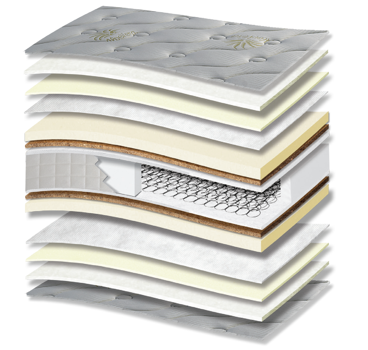 719 Filoxenia Aloe Vera Cotton HR Hyper Soft Coco: 15-layer cutaway. Materials: cover fabric, cotton wadding, foam, non-woven, latex-bonded coir, Kevlar, Bonnell springs, HR foam and Hyper Soft foam. The illustration includes beige tones. Hyper Soft for a soft feel; HR for resilient recovery; coir for stability. The interconnected spring core provides continuous orthopaedic support for the body. Overall feel: medium-firm.