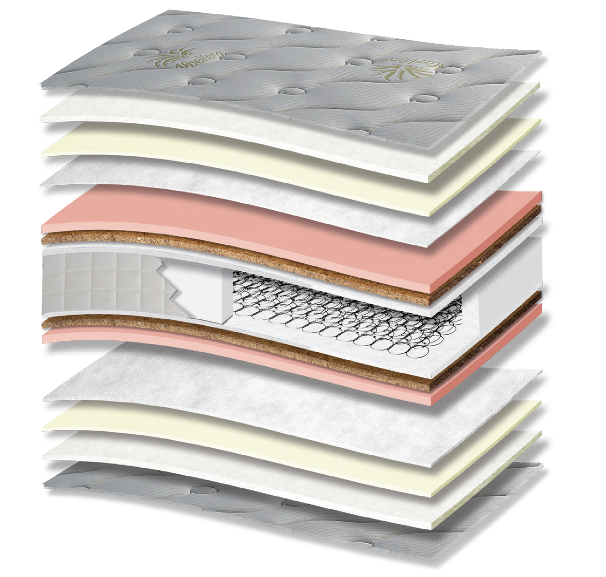 721 Filoxenia Aloe Vera Cotton HR Memory Hard Coco: 15-layer cutaway. Materials: cover fabric, cotton wadding, foam, non-woven, memory foam, latex-bonded coir, Kevlar, Bonnell springs and HR foam. The illustration includes pink and beige tones. Memory for body contouring; HR for resilient recovery; coir for stability. The interconnected spring core provides continuous orthopaedic support for the body. Overall feel: firm.