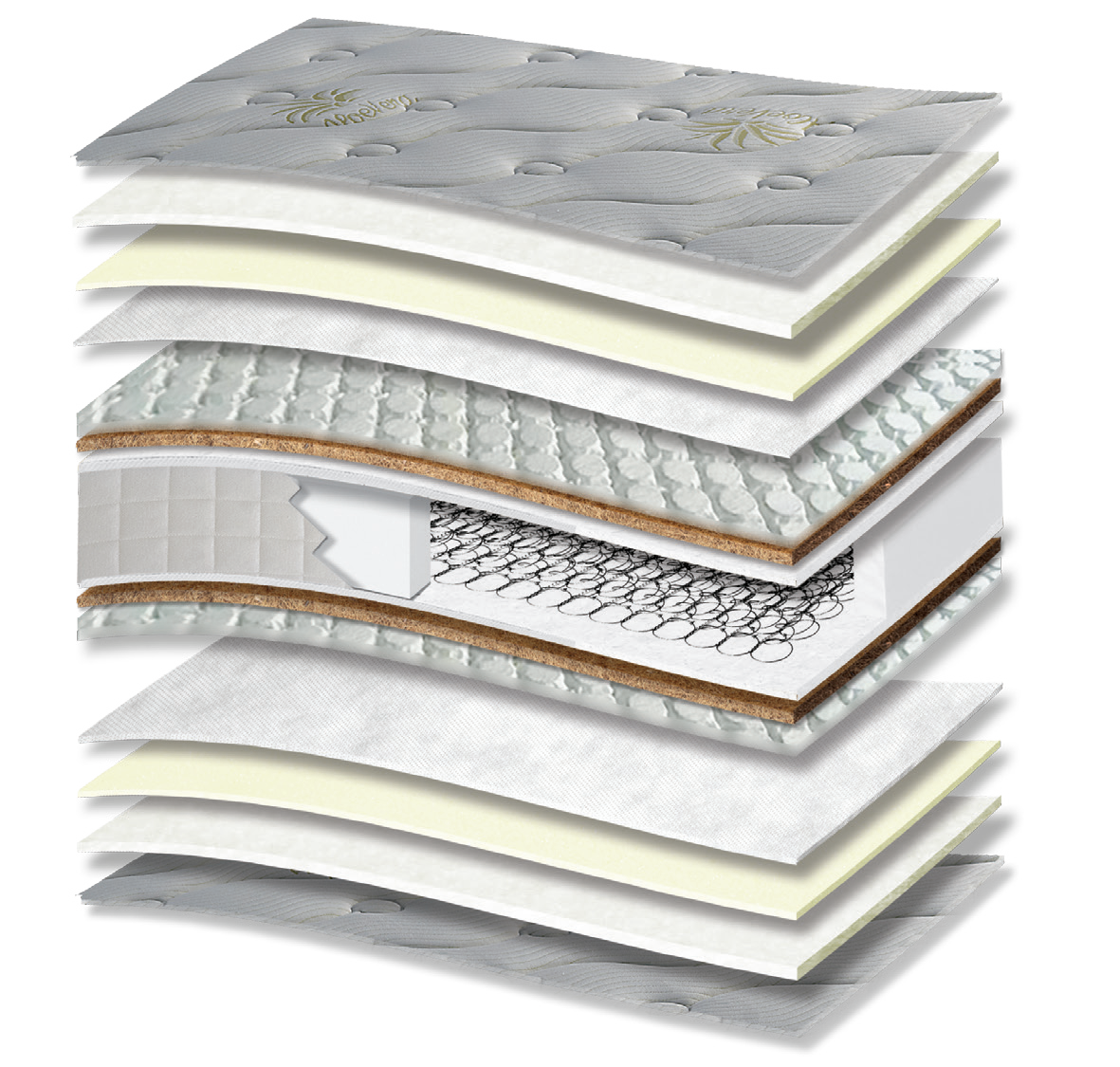 723 Filoxenia Aloe Vera Cotton HR Tablet Coco: 15-layer cutaway. Materials: cover fabric, cotton wadding, foam, non-woven, Tablet micro-springs, latex-bonded coir, Kevlar, Bonnell springs and HR foam. The illustration includes beige tones. HR for resilient recovery; coir for stability. The interconnected spring core provides continuous orthopaedic support for the body. Overall feel: medium-firm.