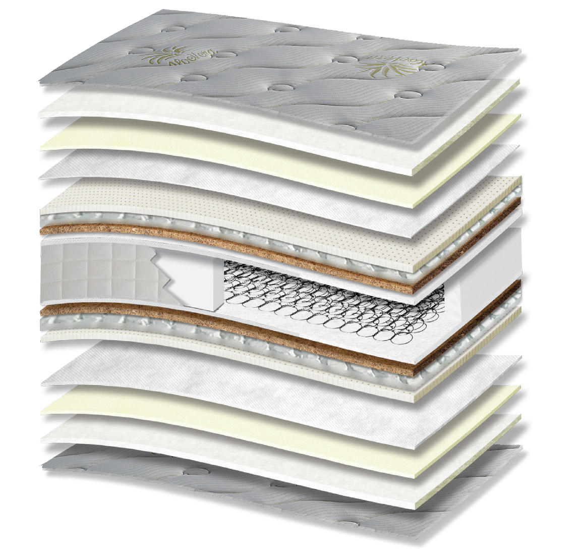 724 Filoxenia Aloe Vera Cotton HR Latex Tablet Coco: 17-layer cutaway. Materials: cover fabric, cotton wadding, foam, non-woven, latex, Tablet micro-springs, latex-bonded coir, Kevlar, Bonnell springs and HR foam. The illustration includes beige tones. latex for elastic response; HR for resilient recovery; coir for stability. The interconnected spring core provides continuous orthopaedic support for the body. Overall feel: medium.