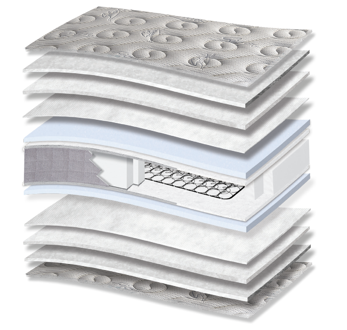 725 Filoxenia Silver Cotton HR: 13-layer cutaway. Materials: cover fabric, cotton wadding, polyester wadding, non-woven, foam, Kevlar, Bonnell springs and HR foam. HR for resilient recovery. The interconnected spring core provides continuous orthopaedic support for the body. Overall feel: medium-firm.
