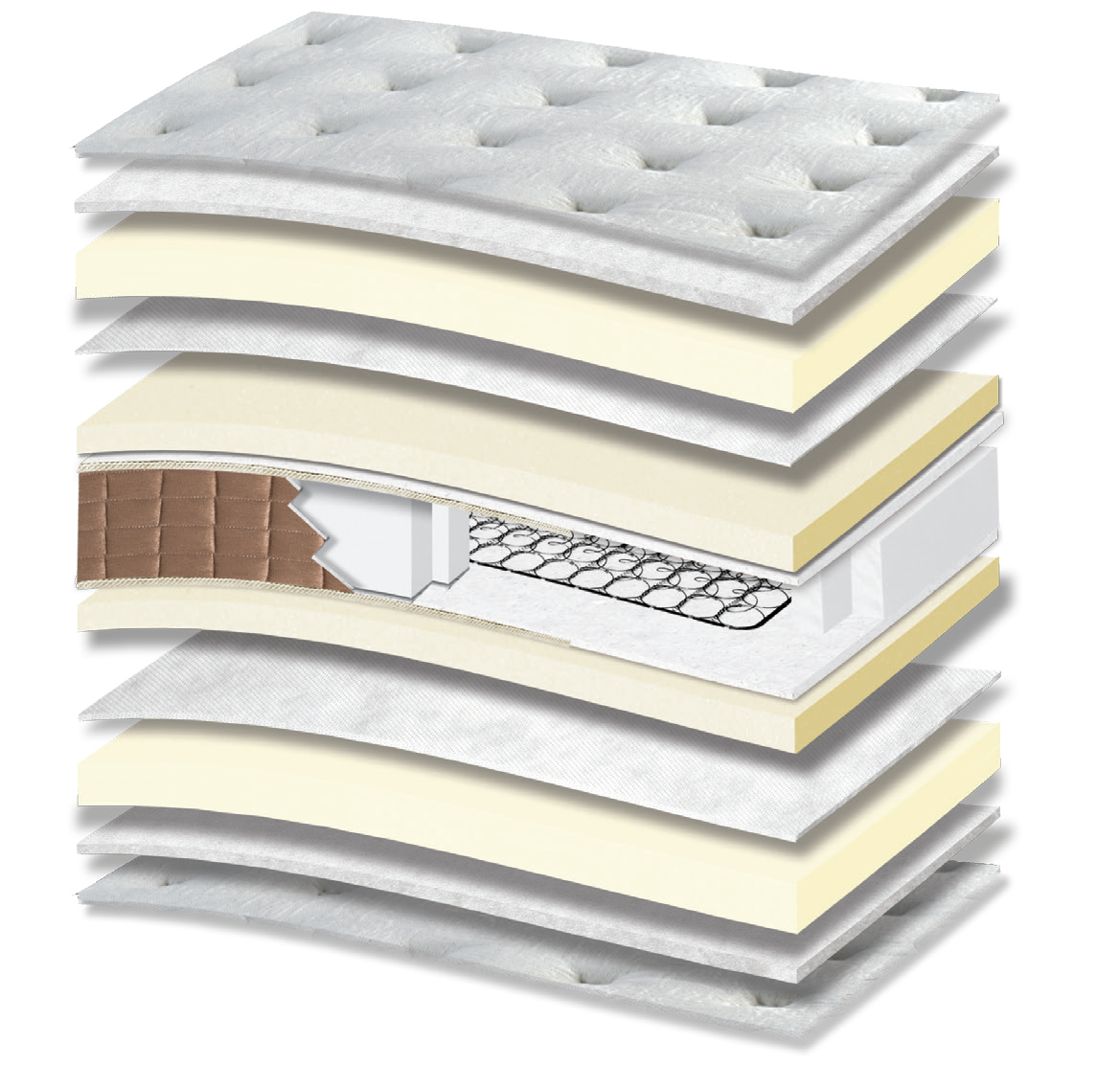 750 Filoxenia Space Memory Hyper Soft: 13-layer cutaway. Materials: cover fabric, polyester wadding, memory foam, non-woven, foam, Kevlar, Bonnell springs and Hyper Soft foam. The illustration includes beige tones. Memory for body contouring; Hyper Soft for a soft feel. The interconnected spring core provides continuous orthopaedic support for the body. Overall feel: soft.
