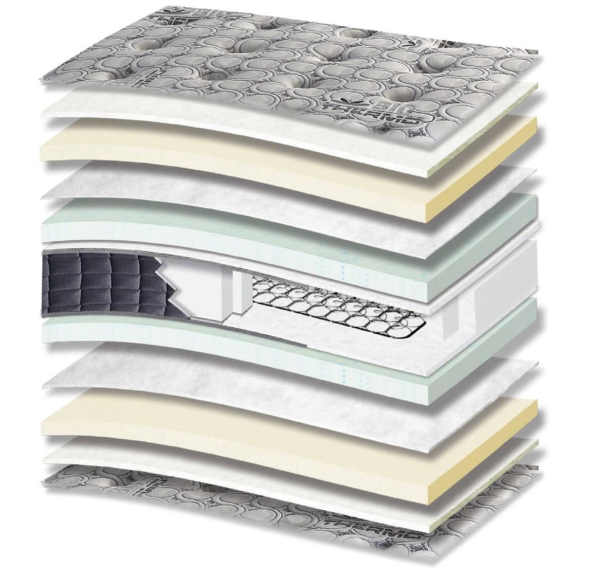 757 Filoxenia Bio Thermo Cotton Cool Max Hyper Soft Extra Memory Gel Mini Bonnell: 13-layer cutaway. Materials: cover fabric, cotton wadding, foam, non-woven, Memory Gel, Kevlar, low-profile Bonnell springs, polyester wadding and Hyper Soft foam. Memory Gel for body contouring; Hyper Soft for a soft feel. The interconnected spring core provides continuous orthopaedic support for the body. Overall feel: medium-soft.