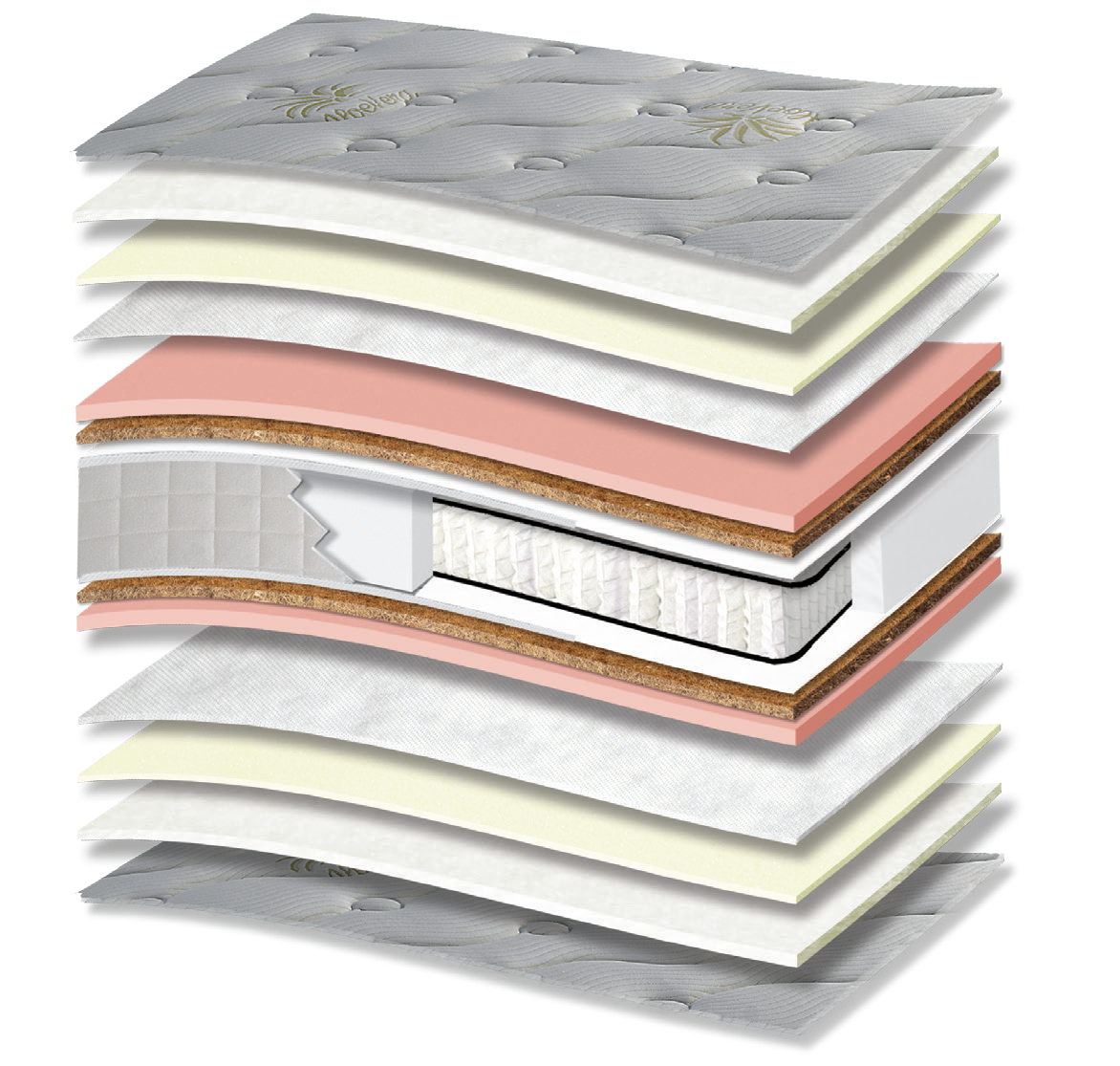 801 Filoxenia Aloe Vera Cotton HR Memory Hard Coco Pocket: 15-layer cutaway. Materials: cover fabric, cotton wadding, foam, non-woven, memory foam, latex-bonded coir, Kevlar, individually wrapped pocket springs and HR foam. The illustration includes pink and beige tones. Memory for body contouring; HR for resilient recovery; coir for stability. The individually wrapped springs provide anatomical support, following body contours. Overall feel: medium-firm.