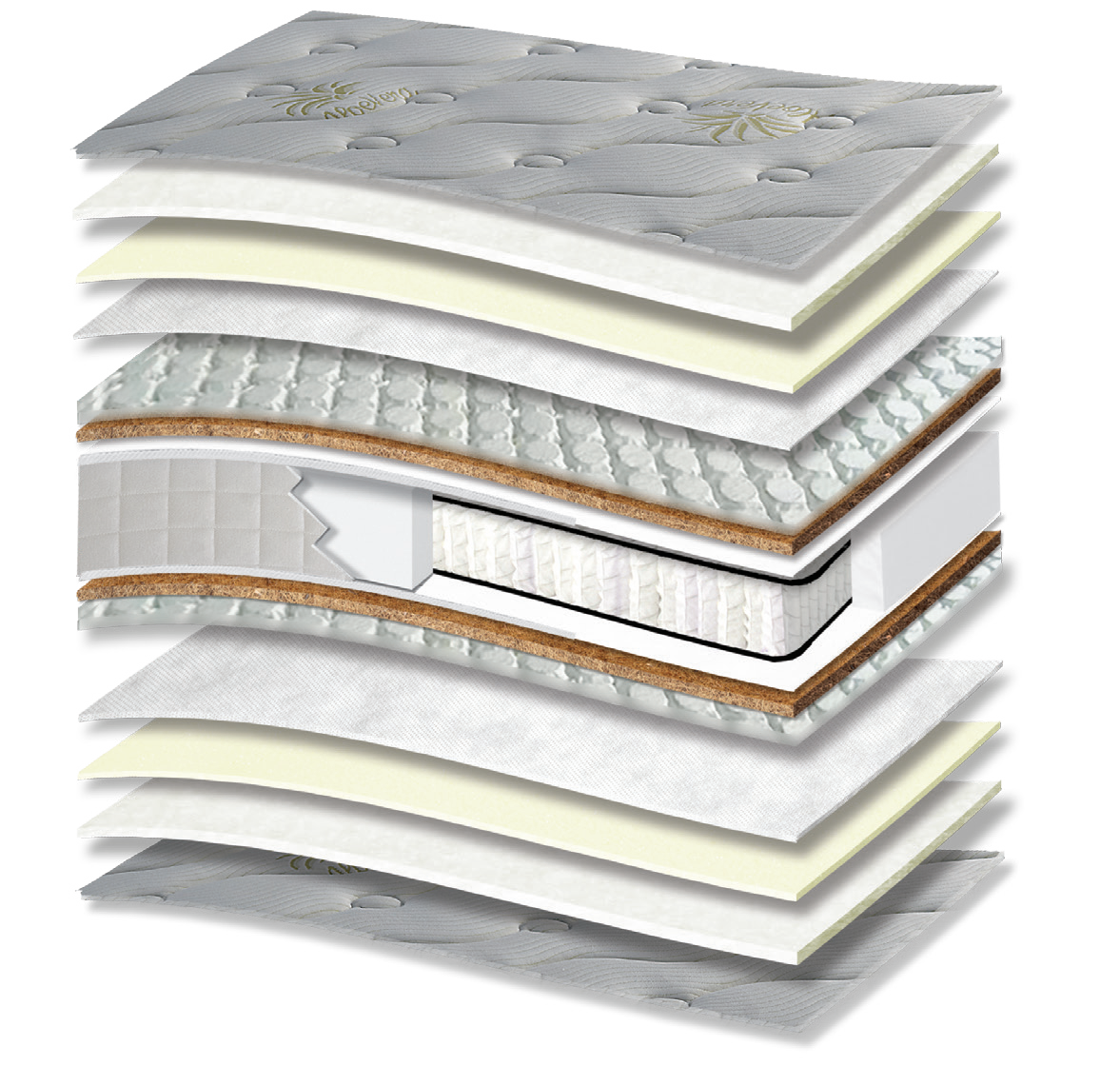 803 Filoxenia Aloe Vera Cotton HR Tablet Coco Pocket: 15-layer cutaway. Materials: cover fabric, cotton wadding, foam, non-woven, Tablet micro-springs, latex-bonded coir, Kevlar, individually wrapped pocket springs and HR foam. The illustration includes beige tones. HR for resilient recovery; coir for stability. The individually wrapped springs provide anatomical support, following body contours. Overall feel: medium.