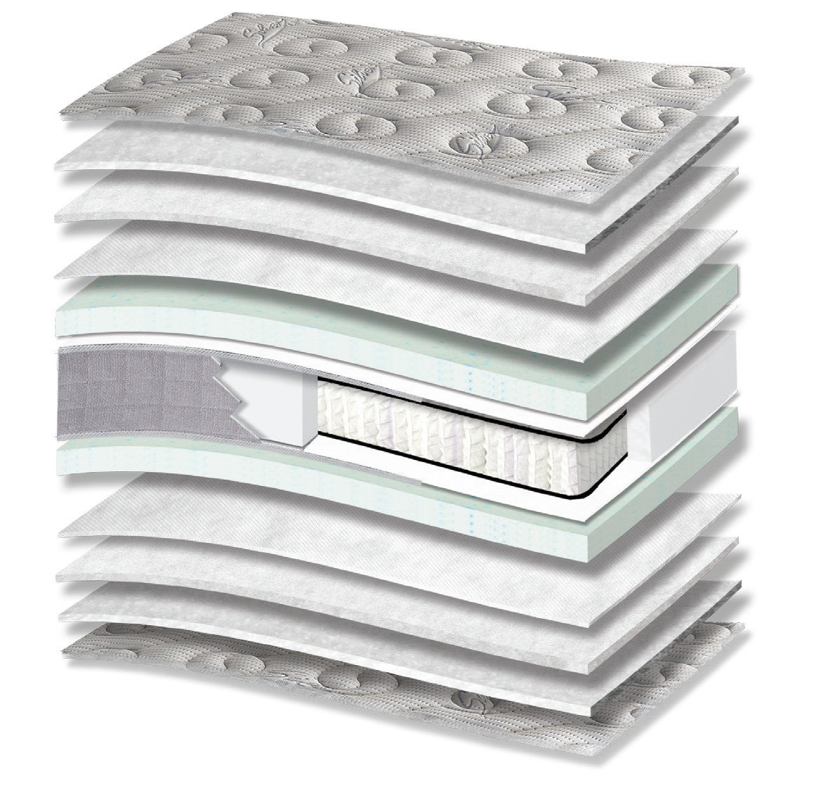 809 Filoxenia Silver Cotton Extra Memory Gel Pocket: 13-layer cutaway. Materials: cover fabric, cotton wadding, polyester wadding, non-woven, Memory Gel, Kevlar and individually wrapped pocket springs. Memory Gel for body contouring. The individually wrapped springs provide anatomical support, following body contours. Overall feel: medium.