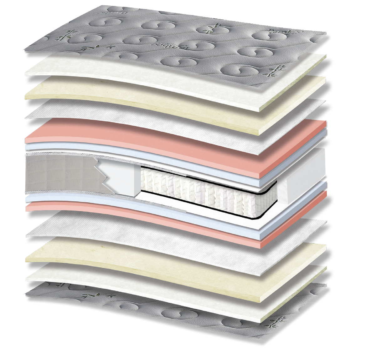825 Filoxenia Bamboo Cotton Wool Memory Gel HR Orion Zone Pocket: 15-layer cutaway. Materials: cover fabric, cotton wadding, wool wadding, non-woven, Memory Gel, foam, Kevlar, zoned pocket springs and HR foam. The illustration includes pink and beige tones. Memory Gel for body contouring; HR for resilient recovery. The individually wrapped springs provide anatomical support, following body contours. Overall feel: medium.