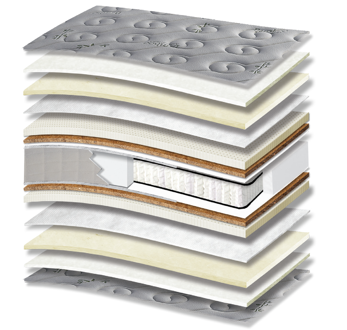 827 Filoxenia Bamboo Cotton Wool Extra Latex Coco Orion Zone Pocket: 15-layer cutaway. Materials: cover fabric, cotton wadding, wool wadding, non-woven, latex, latex-bonded coir, Kevlar and zoned pocket springs. The illustration includes beige tones. latex for elastic response; coir for stability. The individually wrapped springs provide anatomical support, following body contours. Overall feel: medium.