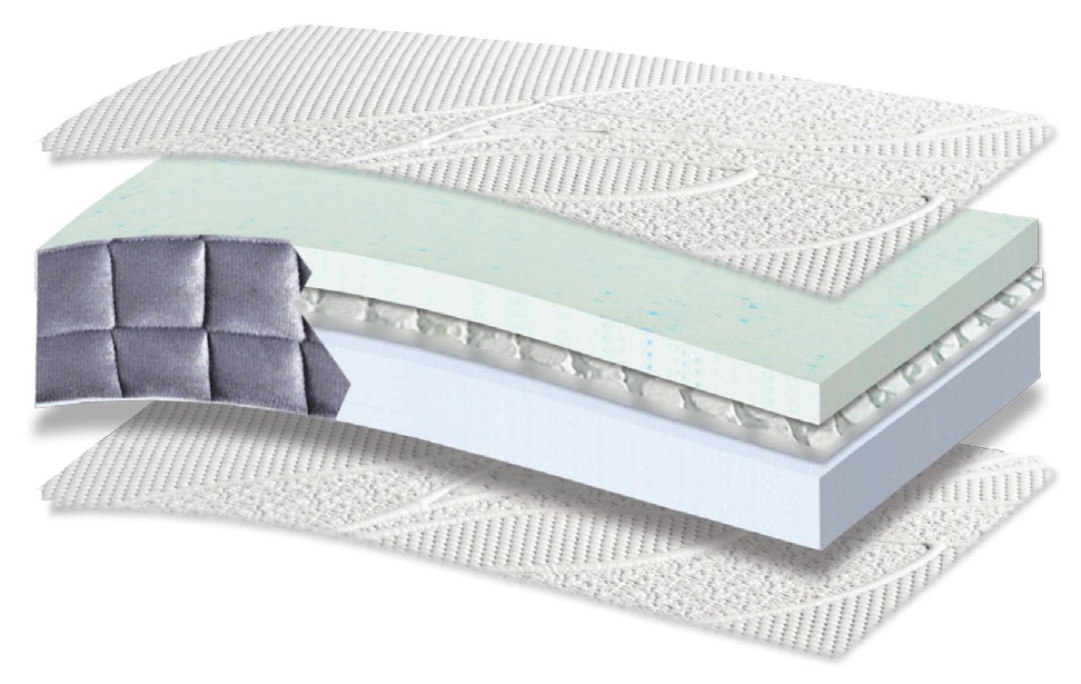 876 Filoxenia Absolut Memory Gel Tablet Afrolatex Foam 3500: 5-layer cutaway. Materials: cover fabric, Memory Gel, Tablet micro-springs, foam and HR foam. Memory Gel for body contouring; HR for resilient recovery. The foam core forms the base that supports the body. Overall feel: soft.