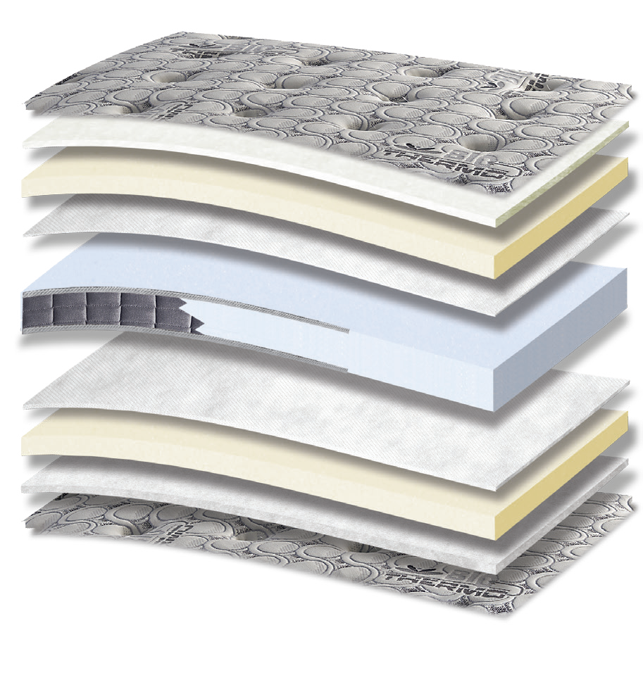 877 Filoxenia Bio Thermo Cotton Cool Max Hyper Soft Foam 5500: 9-layer cutaway. Materials: cover fabric, cotton wadding, foam, non-woven, polyester wadding, HR foam and Hyper Soft foam. Hyper Soft for a soft feel; HR for resilient recovery. The foam core forms the base that supports the body. Overall feel: medium-soft.