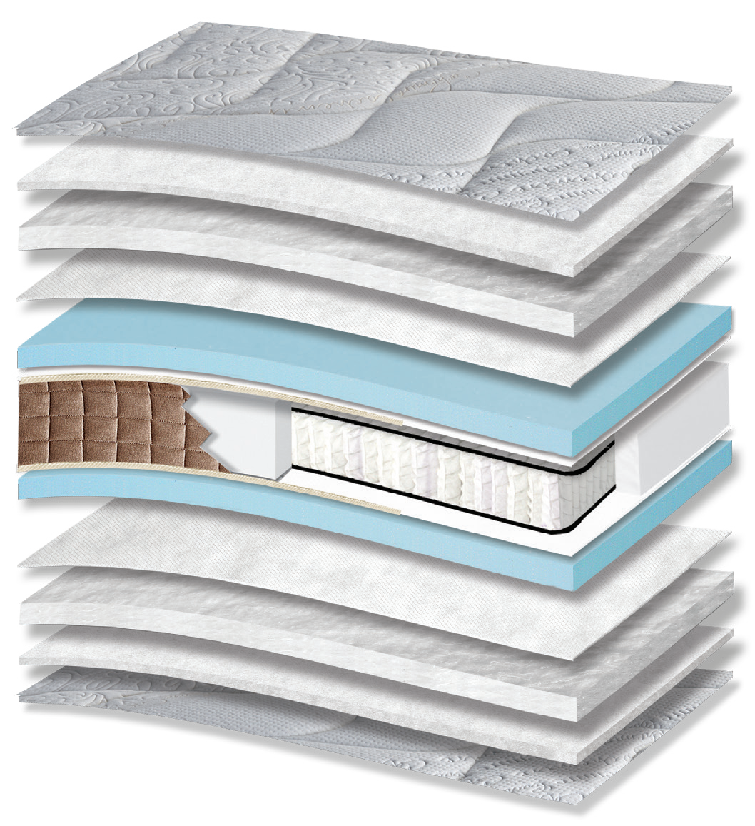 3002 Smart Cashmere Extra Plus Pocket: τομή 13 στρώσεων. Υλικά: ύφασμα καλύμματος, πολυεστερική βάτα, βάτα polycotton, non-woven, αφρώδη υλικά, Kevlar και ανεξάρτητα ελατήρια Pocket. Στο διάγραμμα διακρίνονται γαλάζιες και μπεζ αποχρώσεις. Οι επενδύσεις σχηματίζουν την επιφάνεια άνεσης. Τα ανεξάρτητα ελατήρια προσφέρουν ανατομική στήριξη, ακολουθώντας το περίγραμμα του σώματος. Συνολική αίσθηση: μέτρια.