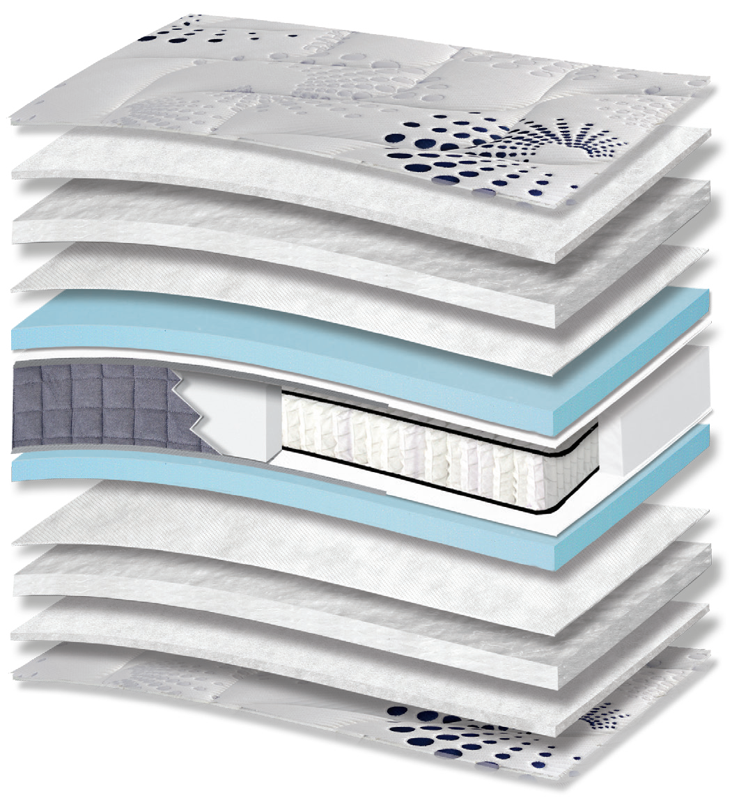 3012 Smart Silvercare Extra Plus Pocket: τομή 13 στρώσεων. Υλικά: ύφασμα καλύμματος, πολυεστερική βάτα, βάτα polycotton, non-woven, αφρώδη υλικά, Kevlar και ανεξάρτητα ελατήρια Pocket. Στο διάγραμμα διακρίνονται γαλάζιες αποχρώσεις. Οι επενδύσεις σχηματίζουν την επιφάνεια άνεσης. Τα ανεξάρτητα ελατήρια προσφέρουν ανατομική στήριξη, ακολουθώντας το περίγραμμα του σώματος. Συνολική αίσθηση: μέτρια.