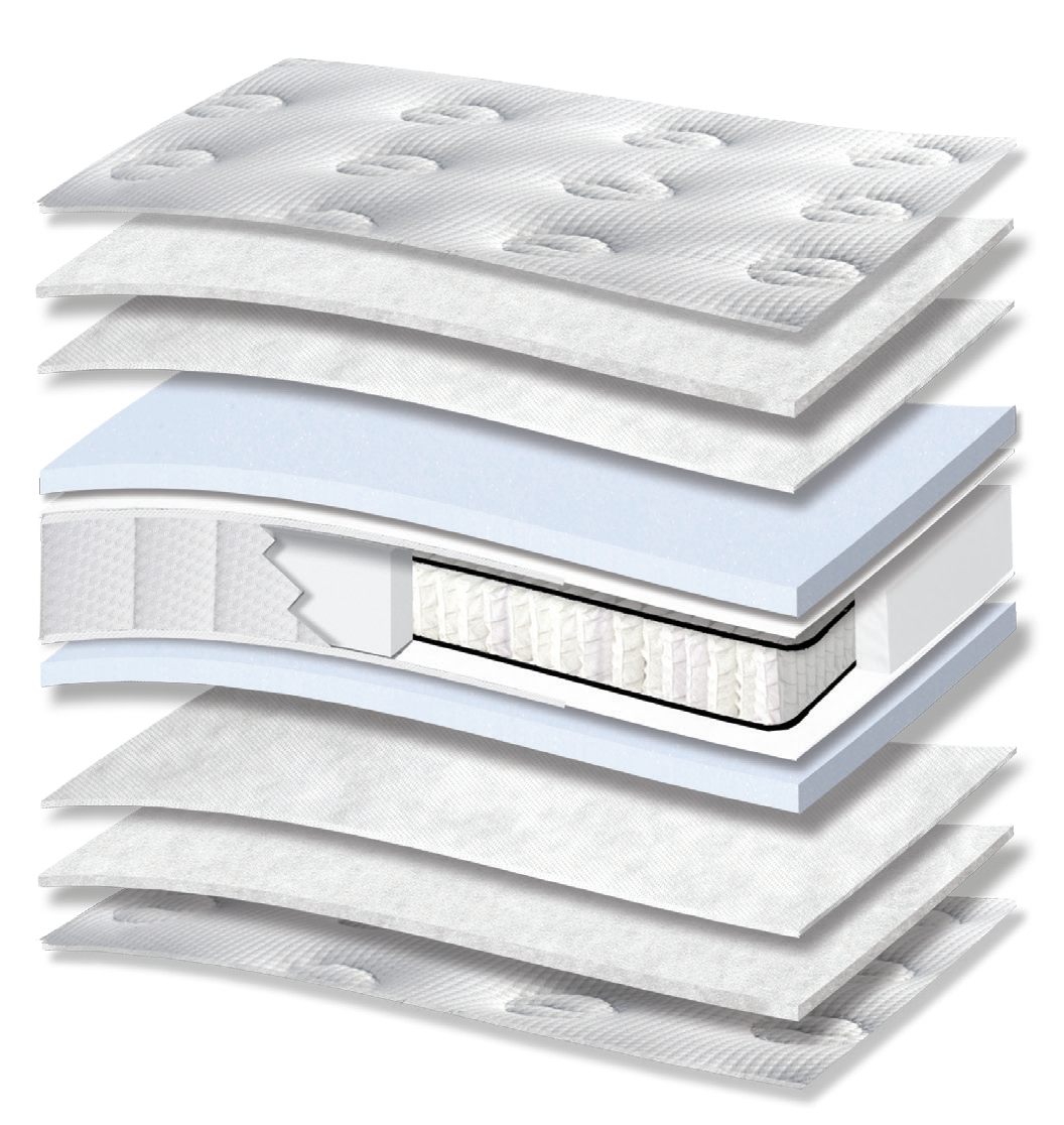 3107 Smart Hotel Excellence HR Pocket: 11-layer cutaway. Materials: cover fabric, polyester wadding, non-woven, foam, Kevlar, individually wrapped pocket springs and HR foam. HR for resilient recovery. The individually wrapped springs provide anatomical support, following body contours. Overall feel: medium.