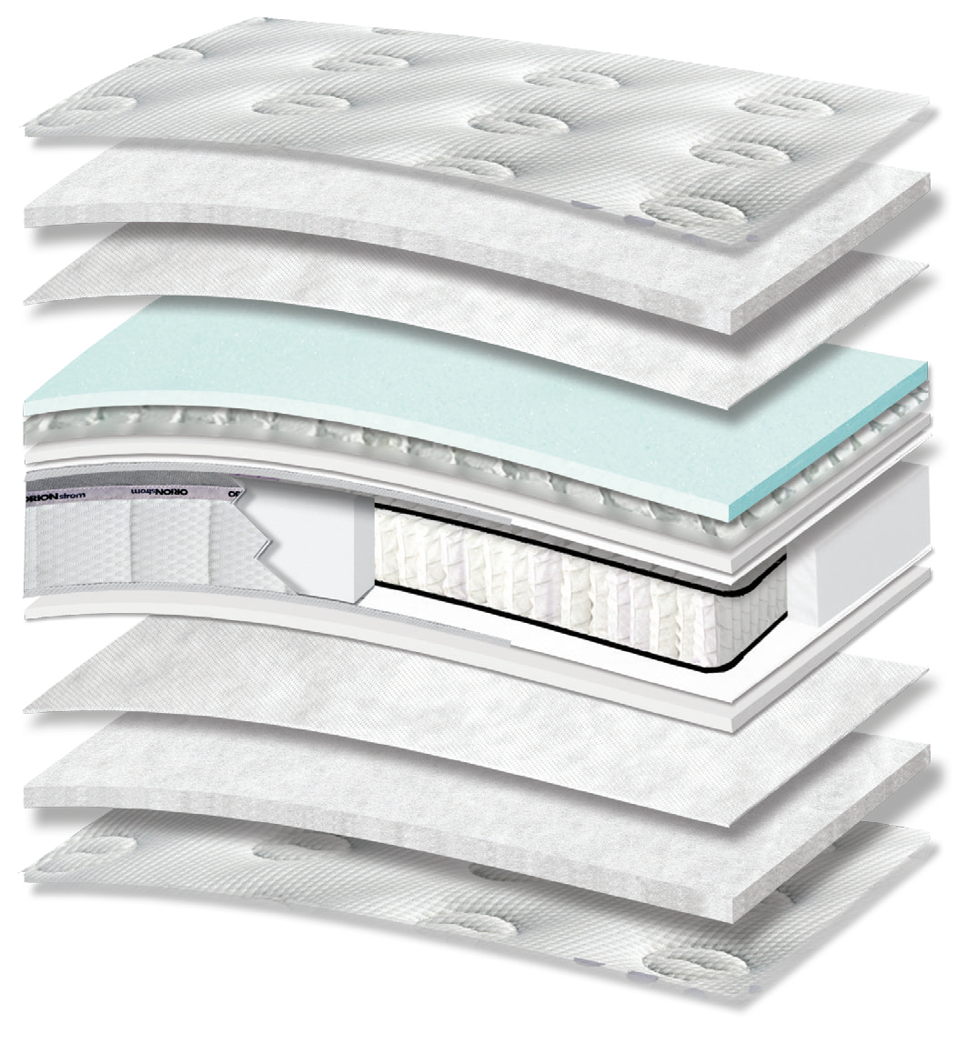 3111 Smart Hotel Excellence Memory Gel Tablet Plus Pocket Pillowtop: τομή 13 στρώσεων. Υλικά: ύφασμα καλύμματος, πολυεστερική βάτα, non-woven, Memory Gel, μικροελατήρια Tablet, αφρώδη υλικά, Kevlar και ανεξάρτητα ελατήρια Pocket. Memory Gel για προσαρμογή στο σώμα. Τα ανεξάρτητα ελατήρια προσφέρουν ανατομική στήριξη, ακολουθώντας το περίγραμμα του σώματος. Συνολική αίσθηση: μαλακή.